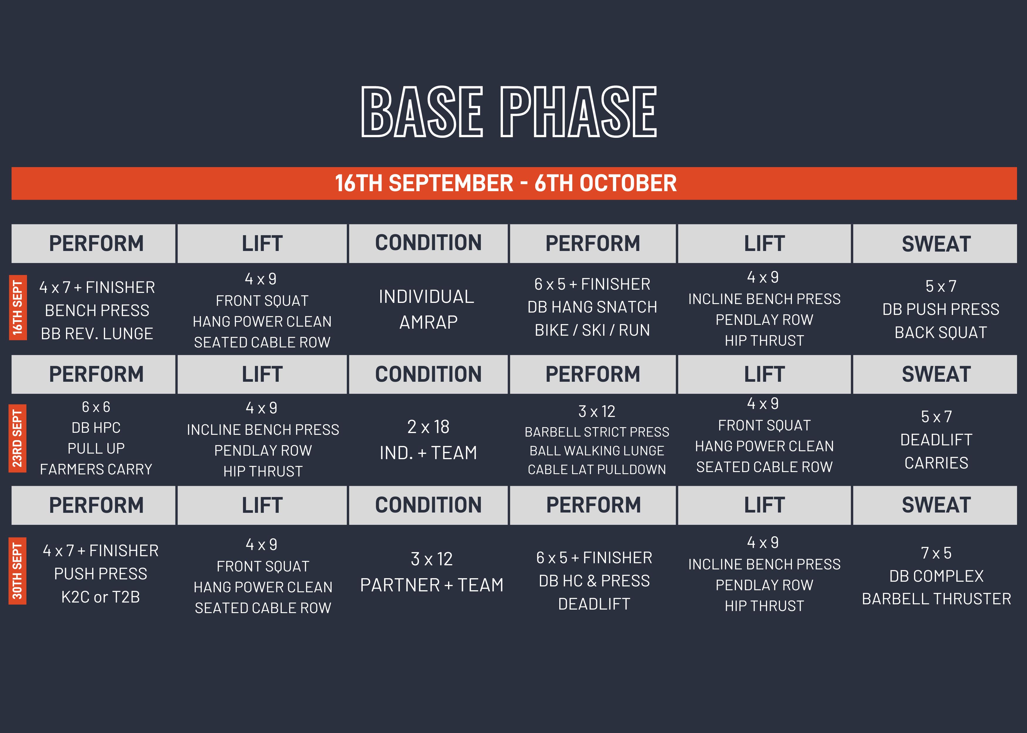 Base Phase Block D